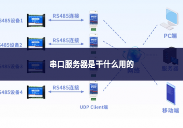 串口服務器是干什么用的