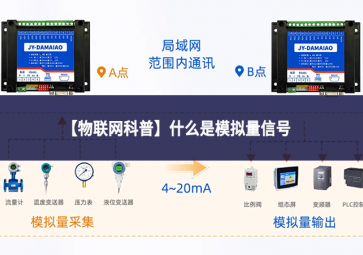 【物聯(lián)網(wǎng)科普】什么是模擬量信號