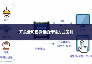 開關量和模擬量的傳輸方式區別