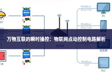 萬(wàn)物互聯(lián)的瞬時(shí)操控：物聯(lián)網(wǎng)點(diǎn)動(dòng)控制電路解析