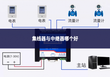 集線器與中繼器哪個好