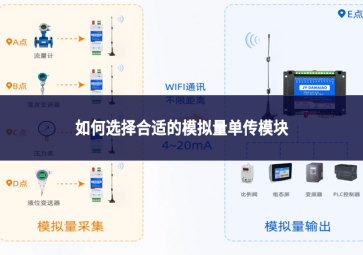 如何選擇合適的模擬量單傳模塊?