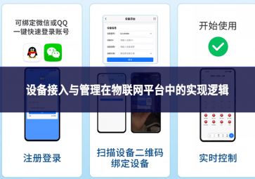 設(shè)備接入與管理在物聯(lián)網(wǎng)平臺(tái)中的實(shí)現(xiàn)邏輯