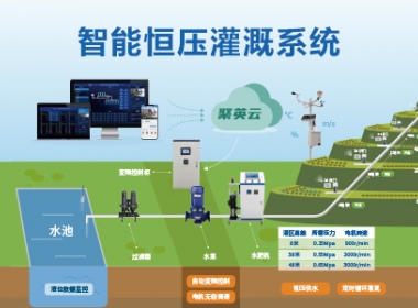 智能恒壓灌溉系統